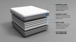 A diagram showing the breakdown of a TEMPUR-Cloud Elite mattress