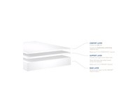 Cloud Select Layers