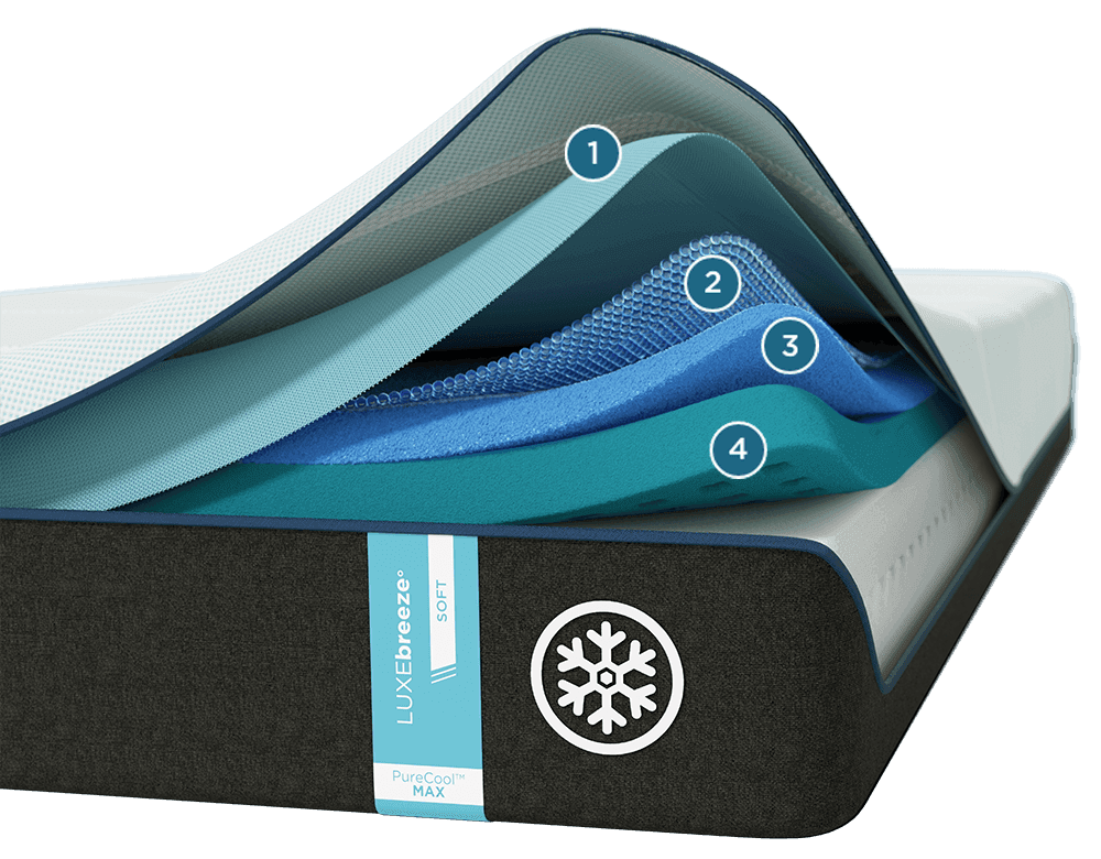 Layers of a Breeze mattress
