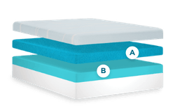 layers of probreeze medium