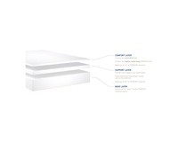 Contour Select Layers