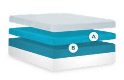 layers of a luxebreeze soft